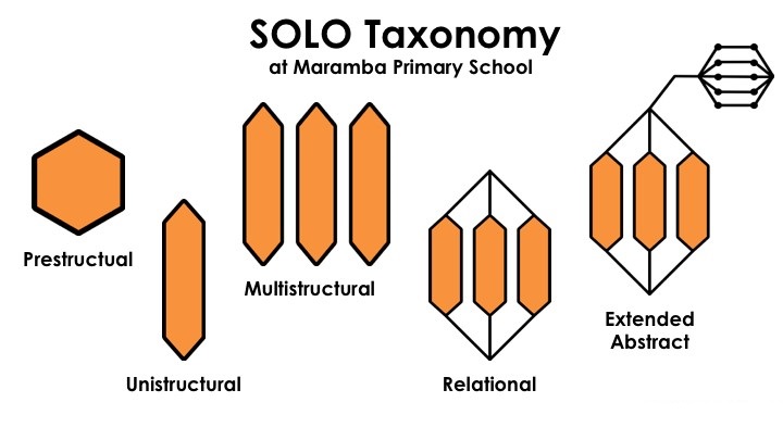 Solo Learning Telegraph 